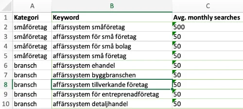Kategorisering av sökord